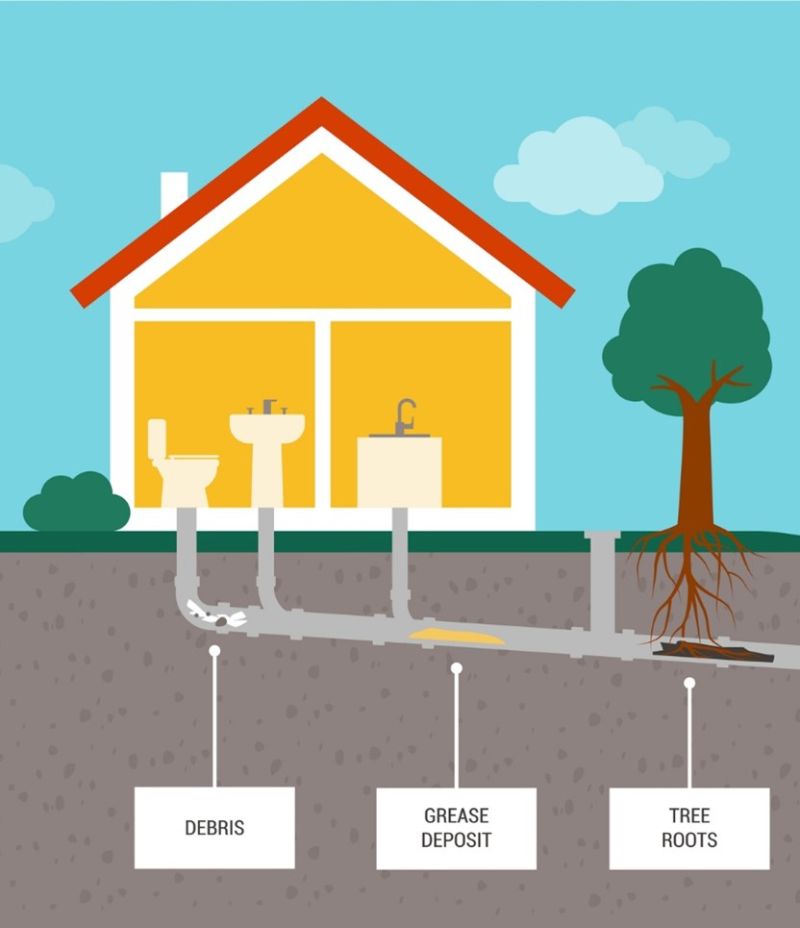 emergency-plumber-causes-of-blocked-outdoor-drain-min